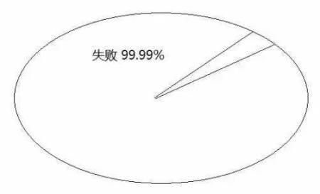 告訴你孩子：幾年的放縱，換來的是一生卑微